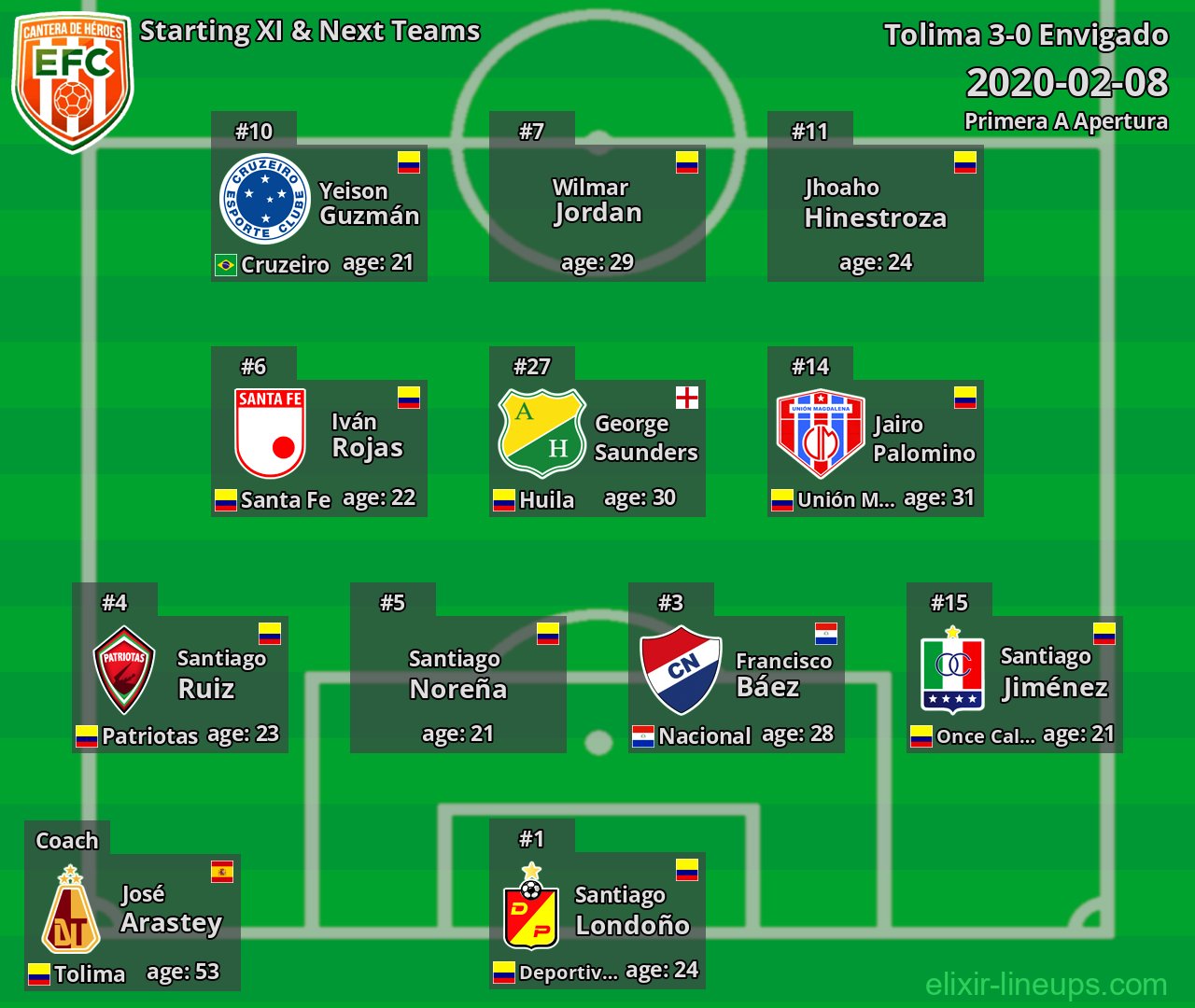 Envigado Starting XI & Next Teams 2020-02-08