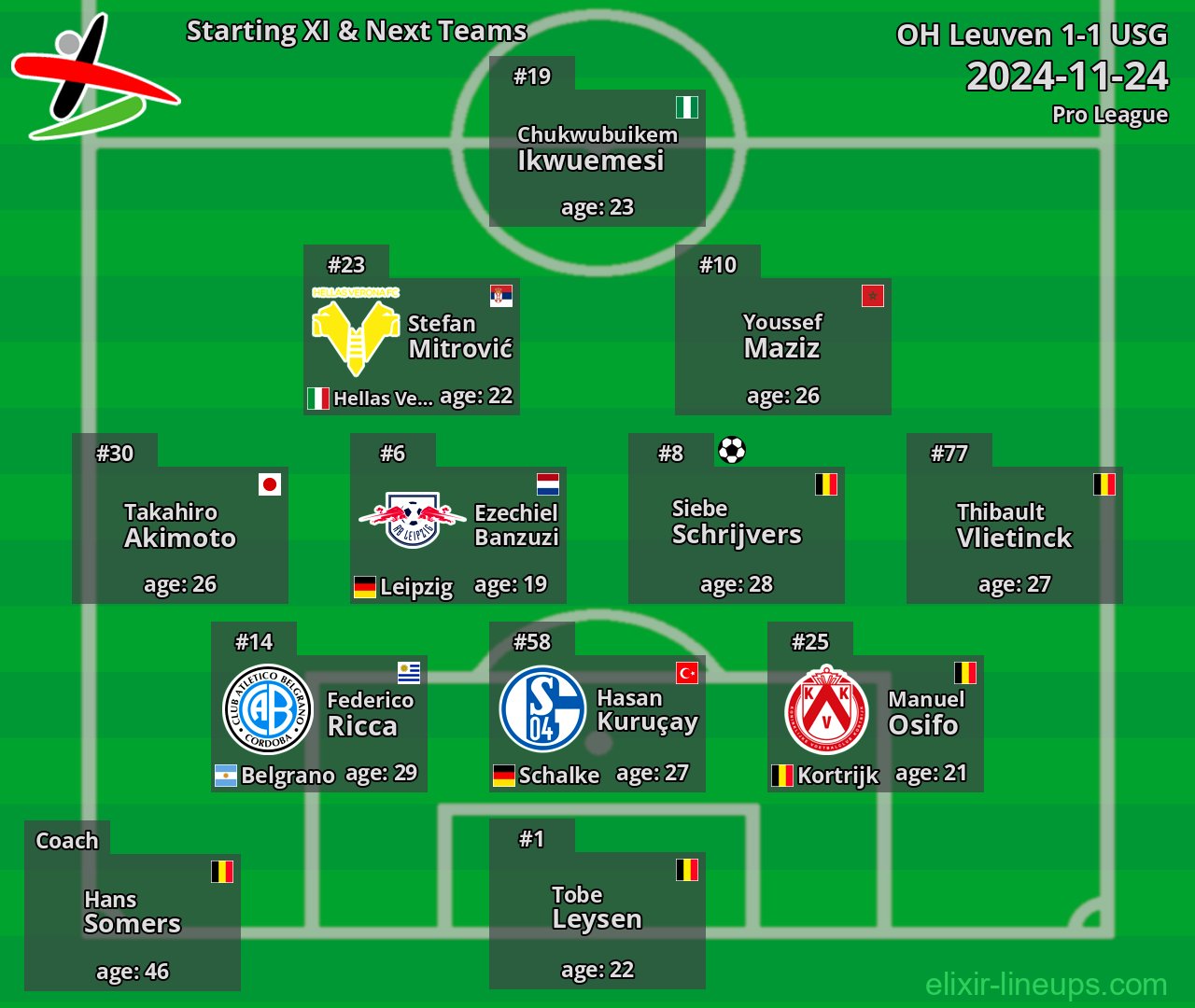 OH Leuven Starting XI & Next Teams 2024-11-24
