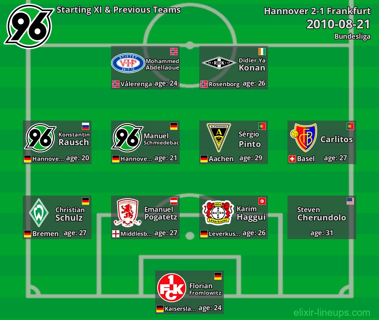 Hannover Starting XI & Previous Teams 2010-08-21
