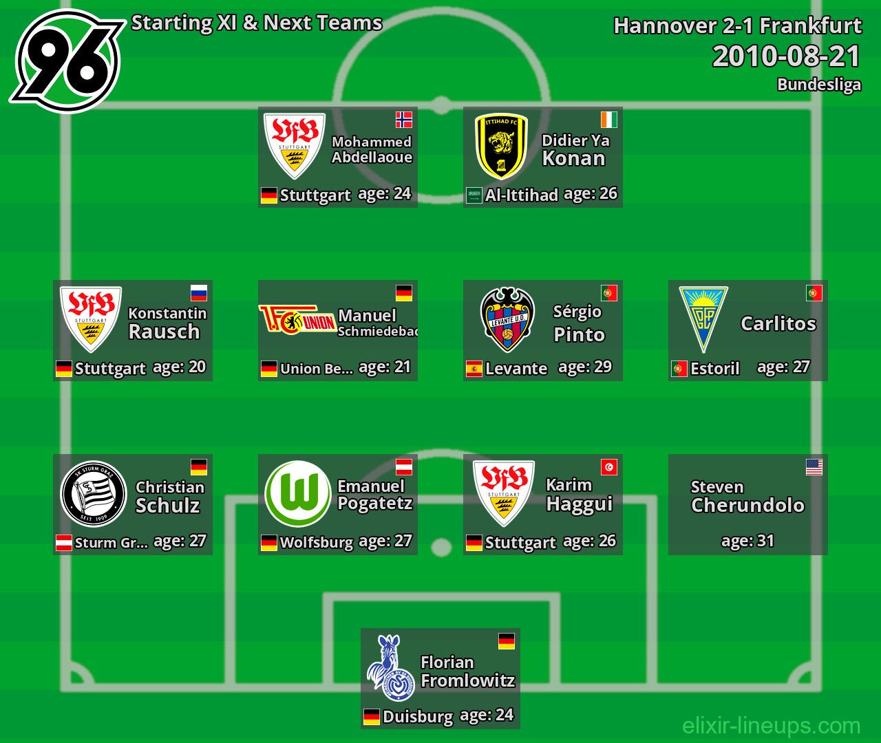 Hannover Starting XI & Next Teams 2010-08-21