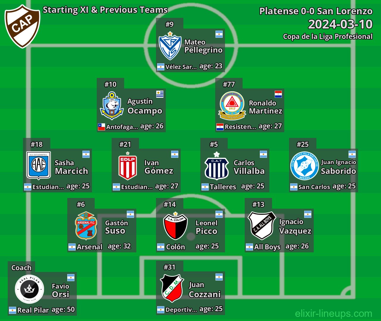 Platense Starting XI & Previous Teams 2024-03-10