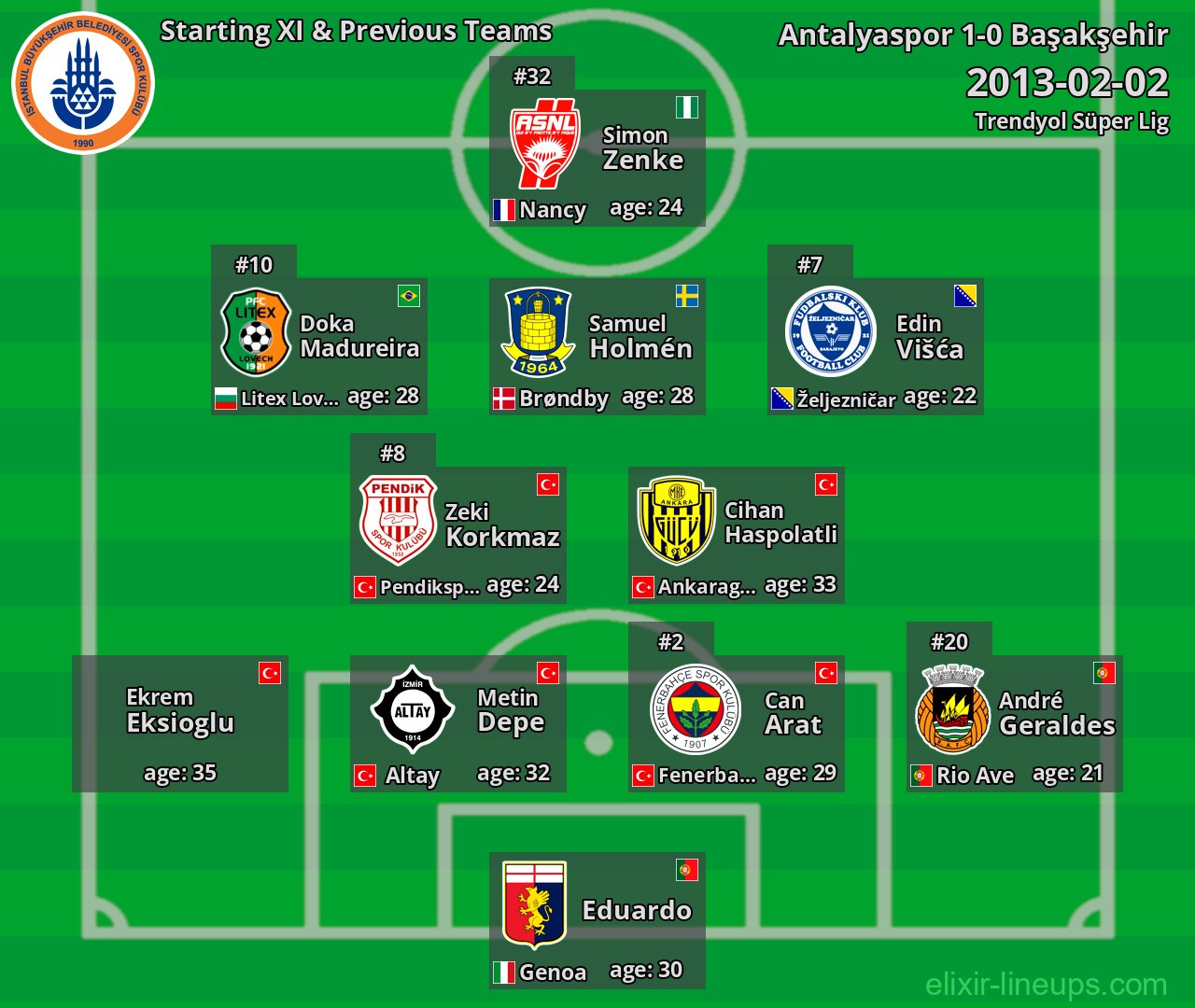 Başakşehir Starting XI & Previous Teams 2013-02-02