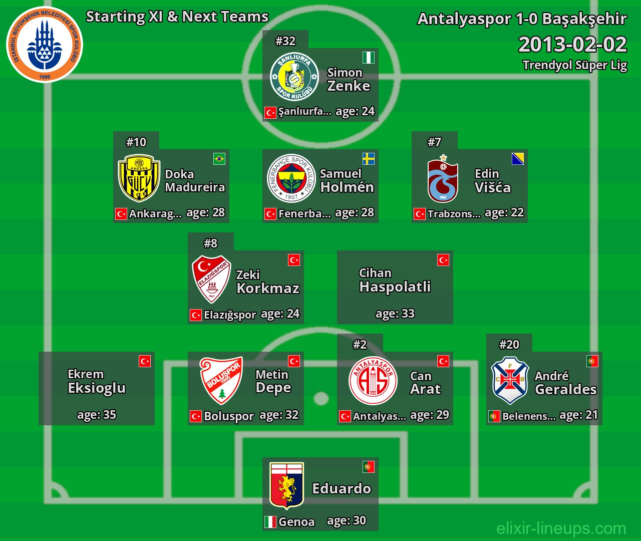 Başakşehir Starting XI & Next Teams 2013-02-02