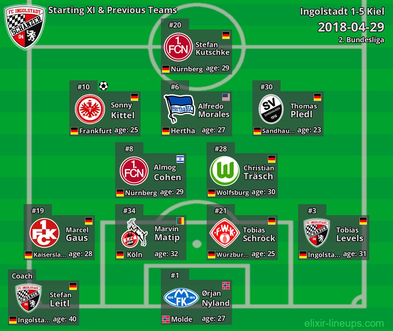 Ingolstadt Starting XI & Previous Teams 2018-04-29