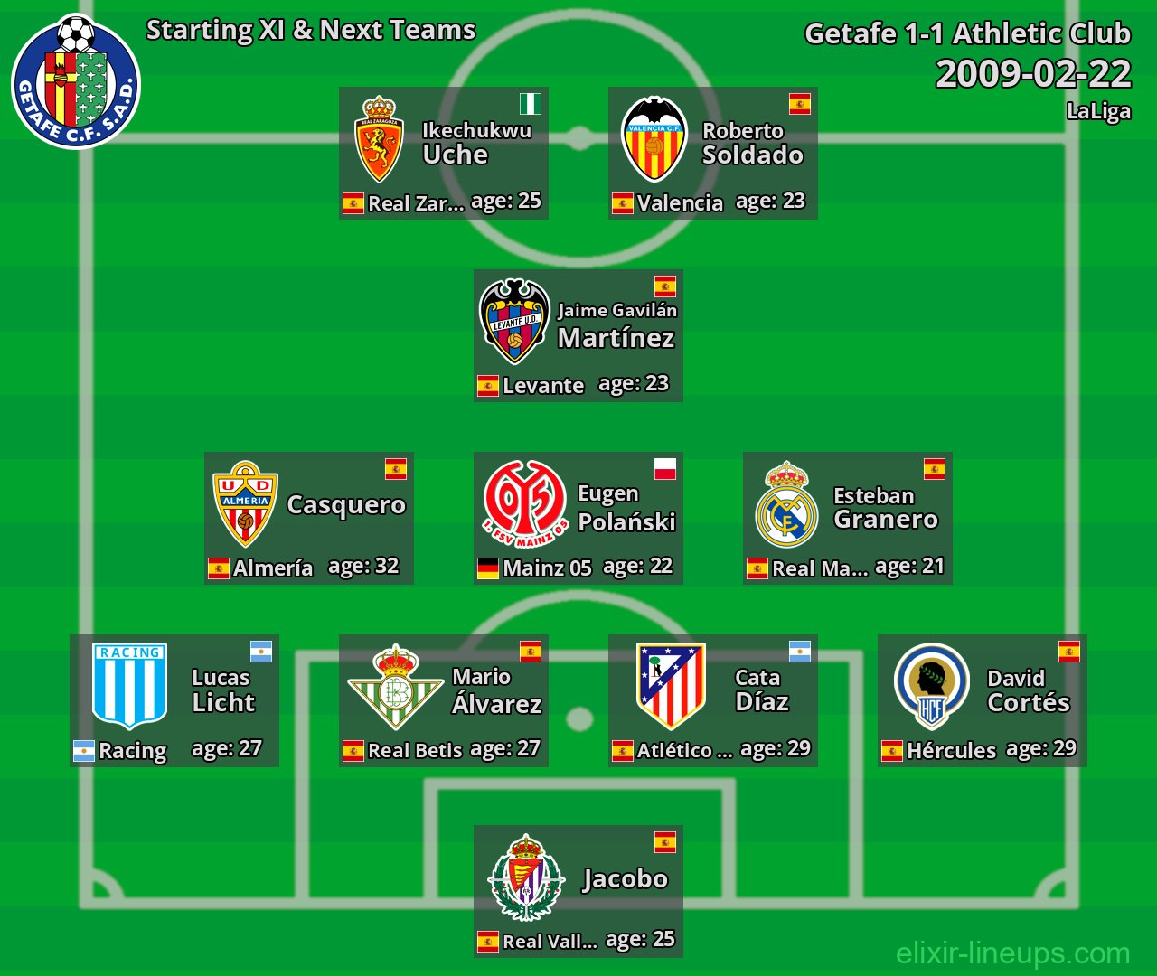 Getafe Starting XI & Next Teams 2009-02-22