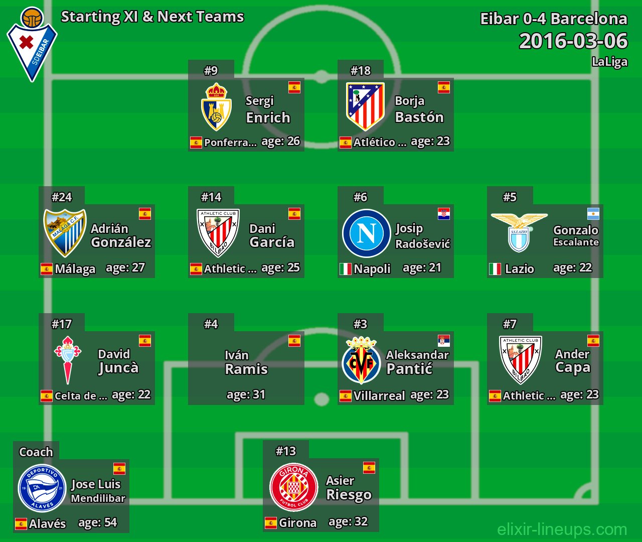 Eibar Starting XI & Next Teams 2016-03-06
