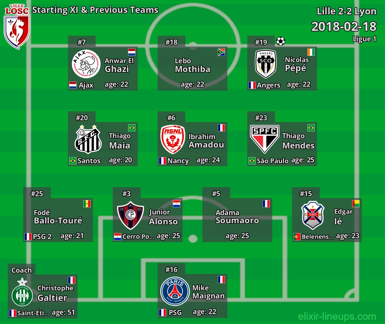 Lille Starting XI & Previous Teams 2018-02-18