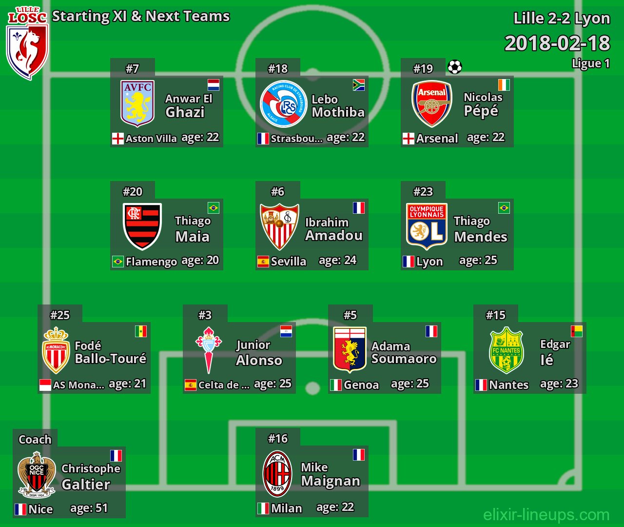 Lille Starting XI & Next Teams 2018-02-18