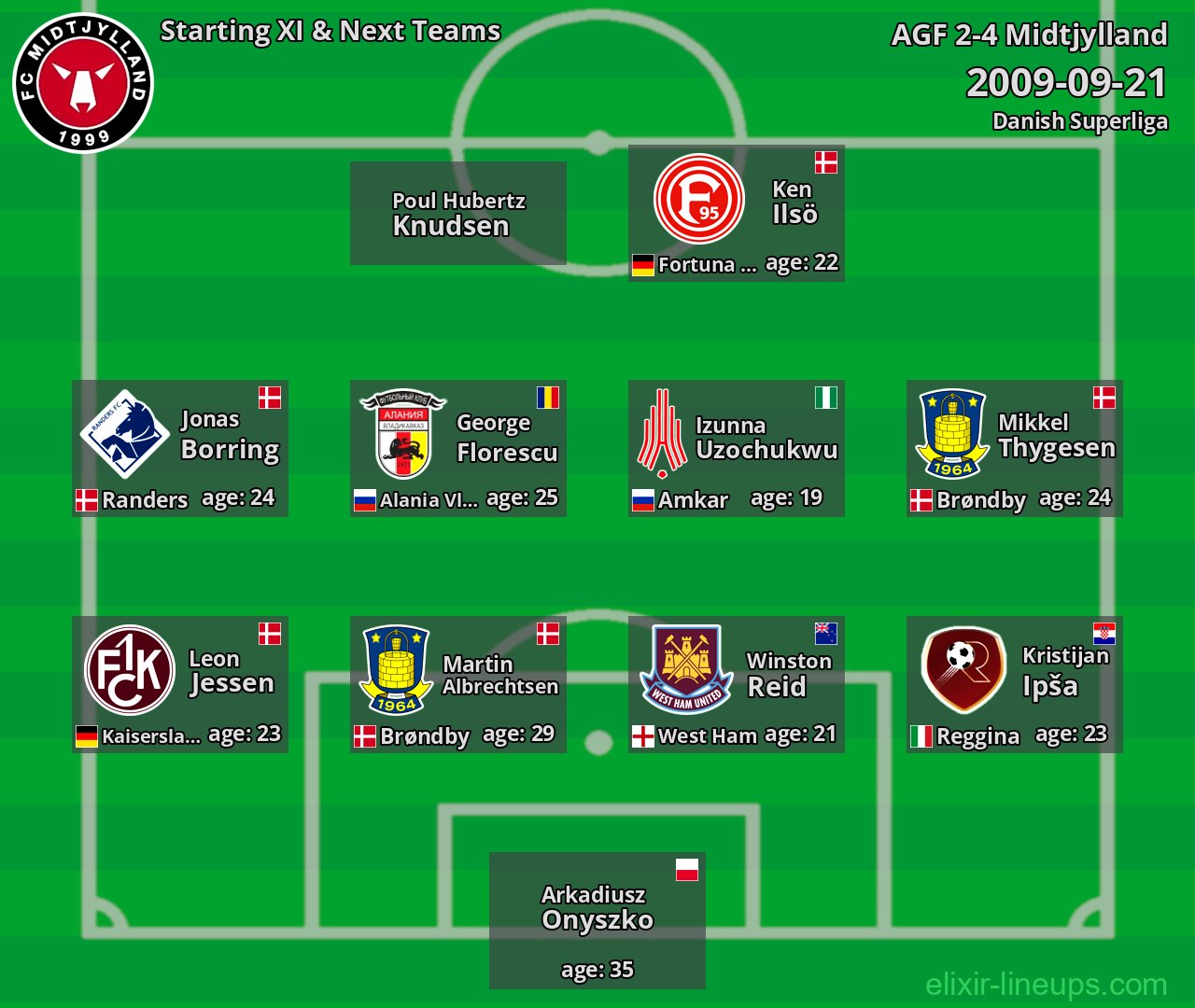 Midtjylland Starting XI & Next Teams 2009-09-21
