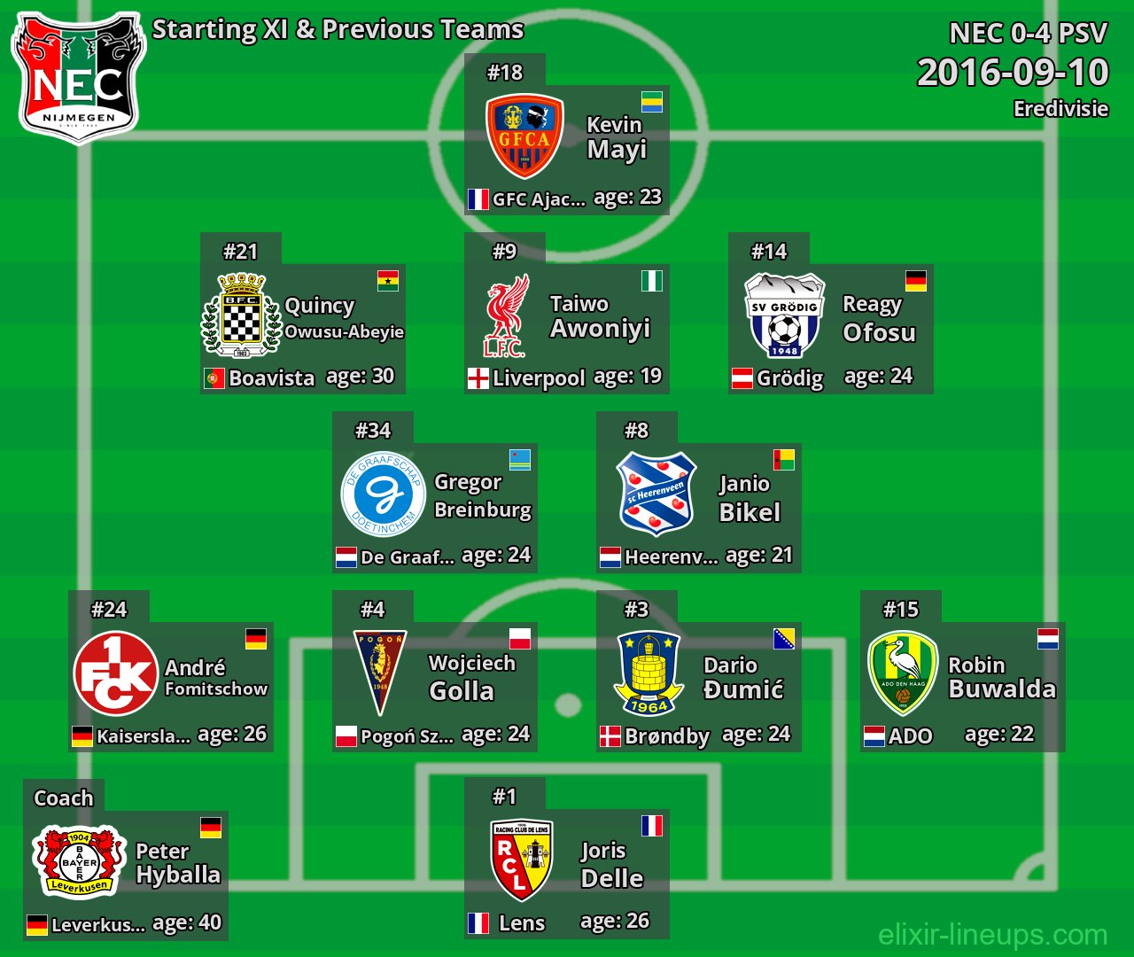 NEC Starting XI & Previous Teams 2016-09-10