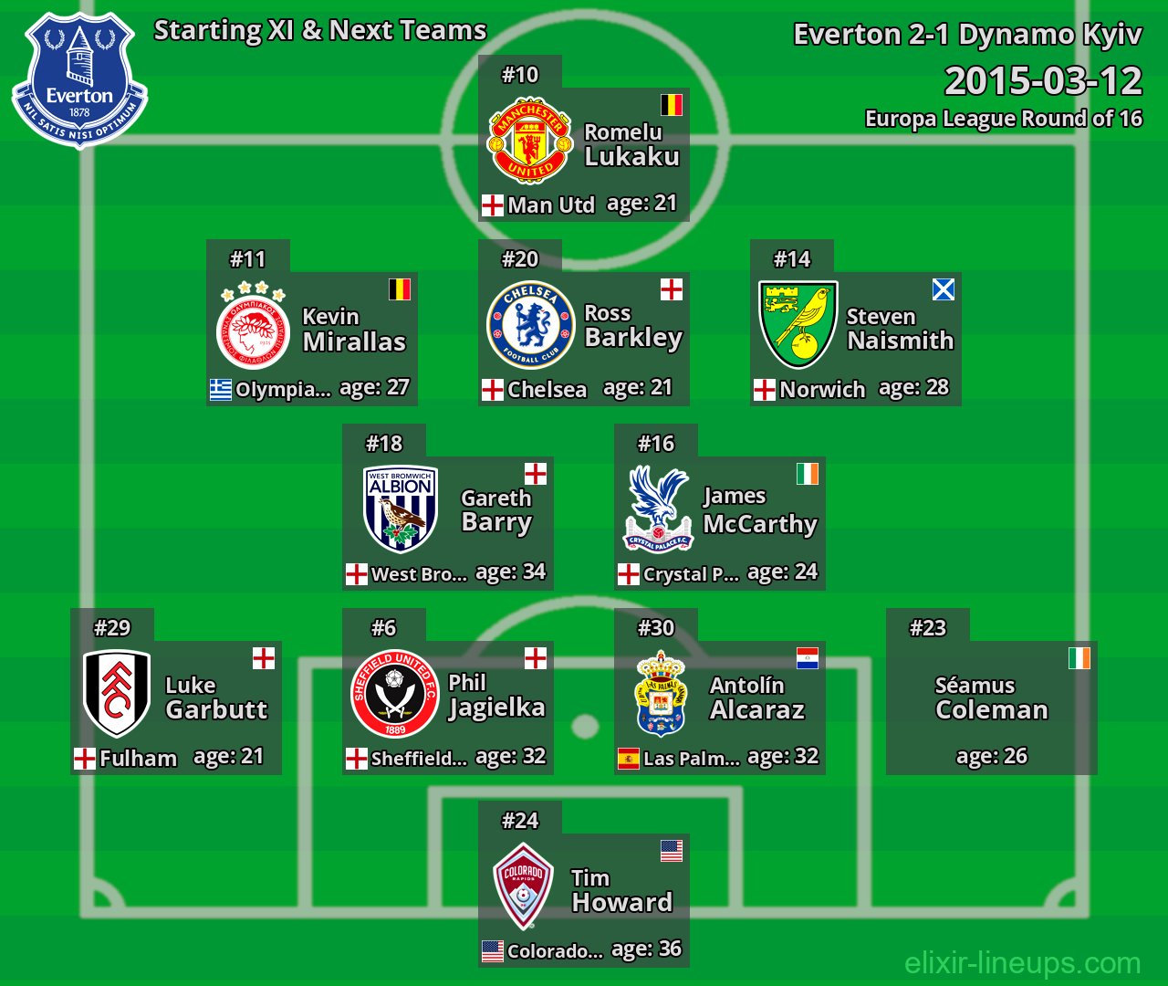Everton Starting XI & Next Teams 2015-03-12