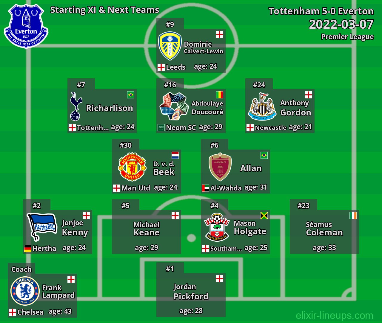 Everton Starting XI & Next Teams 2022-03-07