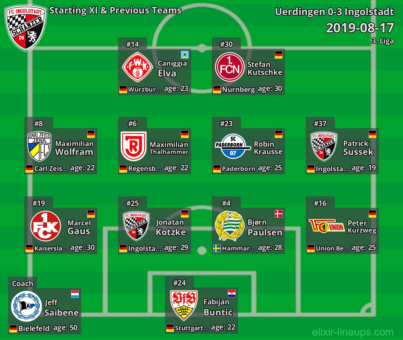 Ingolstadt Starting XI & Previous Teams 2019-08-17