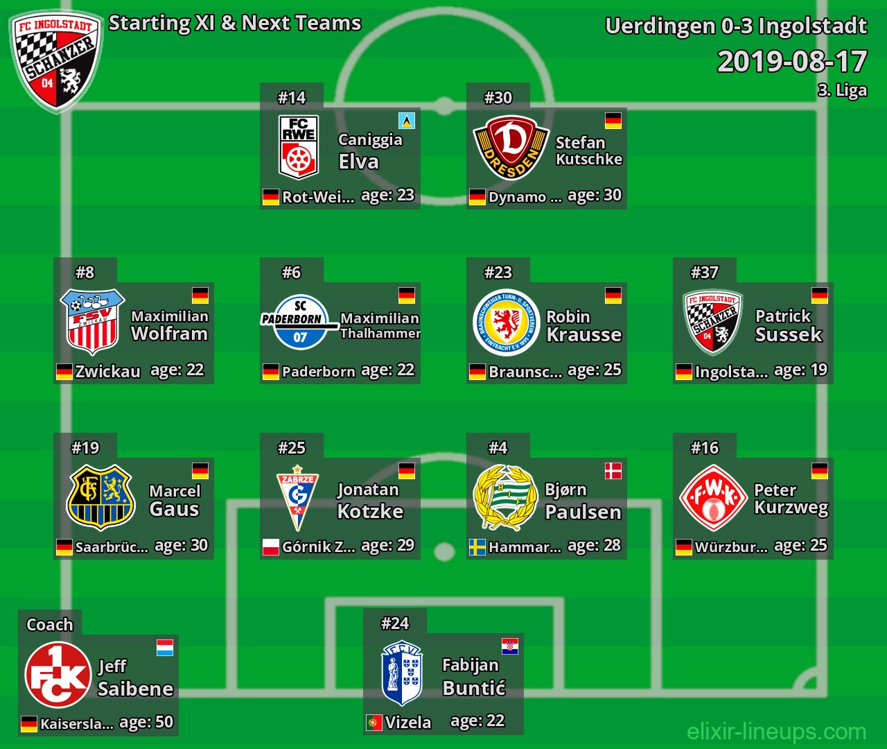 Ingolstadt Starting XI & Next Teams 2019-08-17