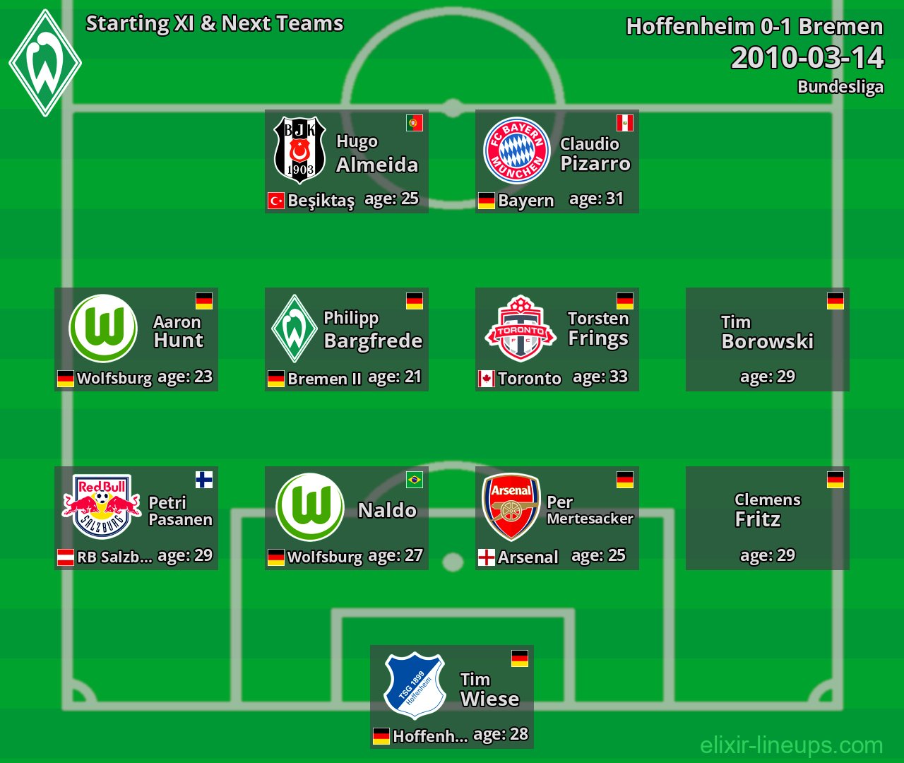 Bremen Starting XI & Next Teams 2010-03-14