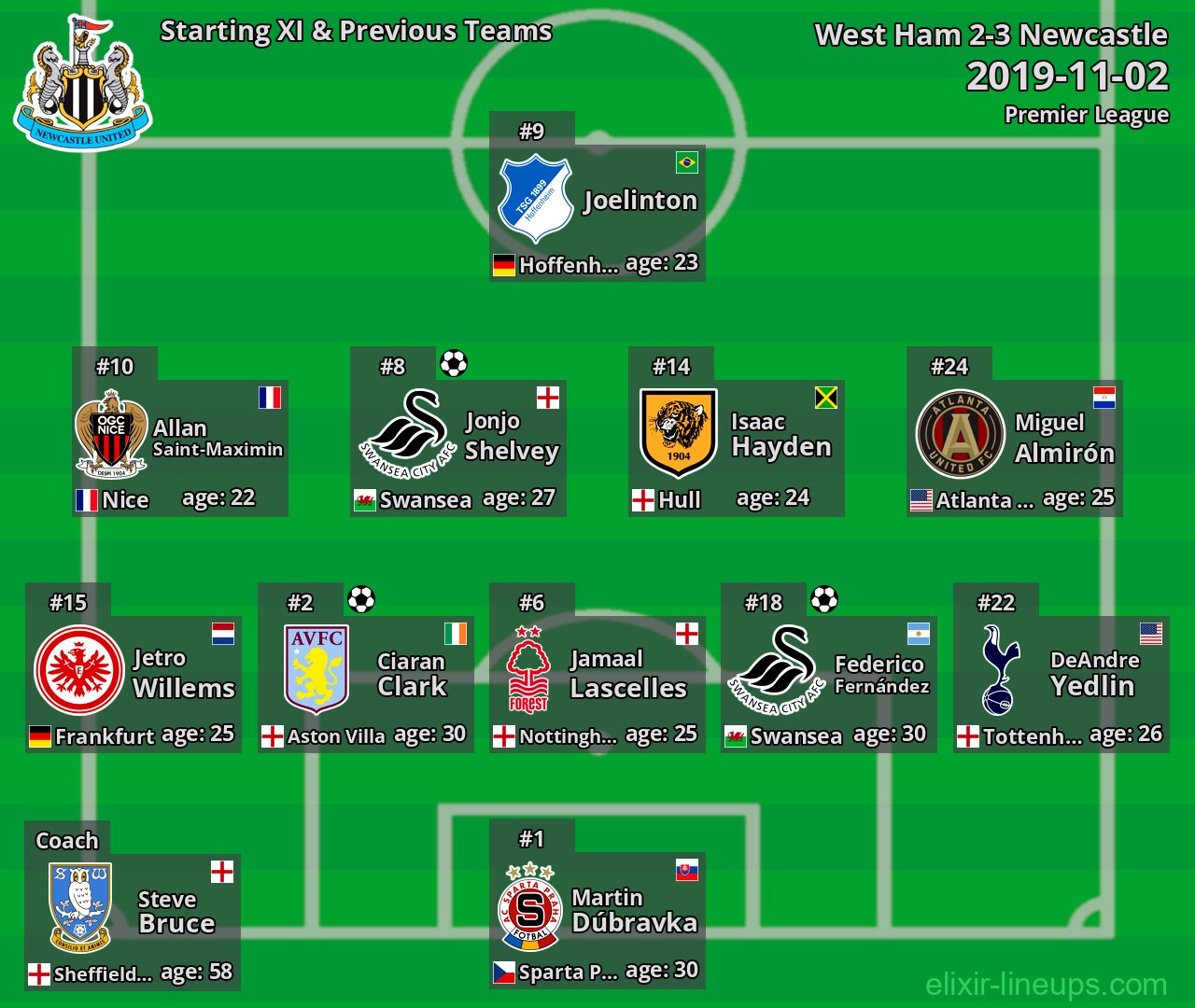Newcastle Starting XI & Previous Teams 2019-11-02