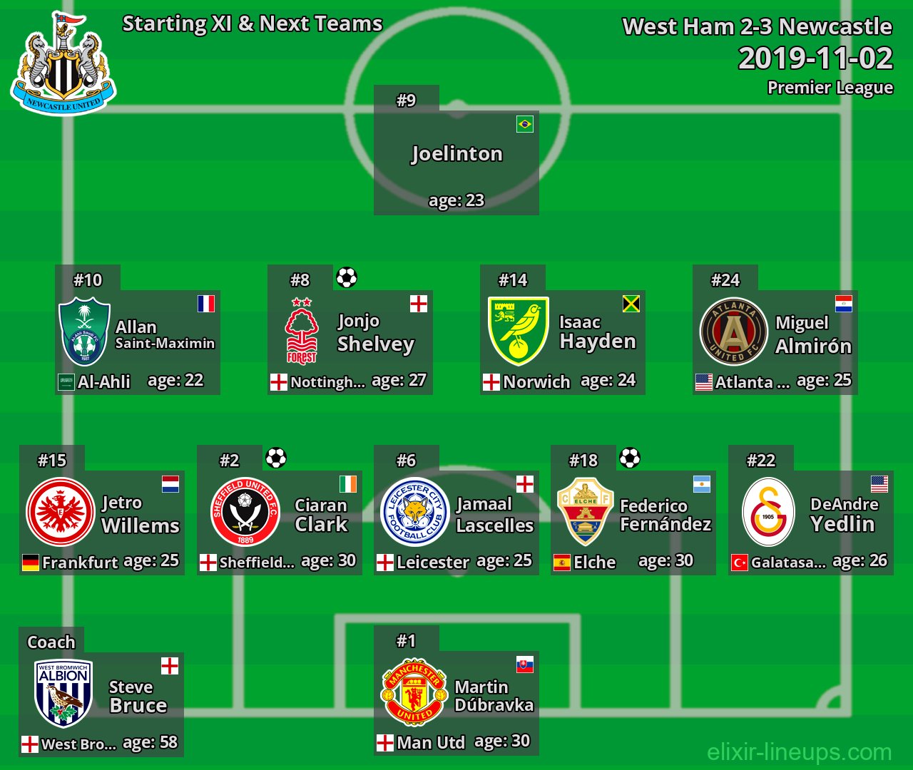 Newcastle Starting XI & Next Teams 2019-11-02