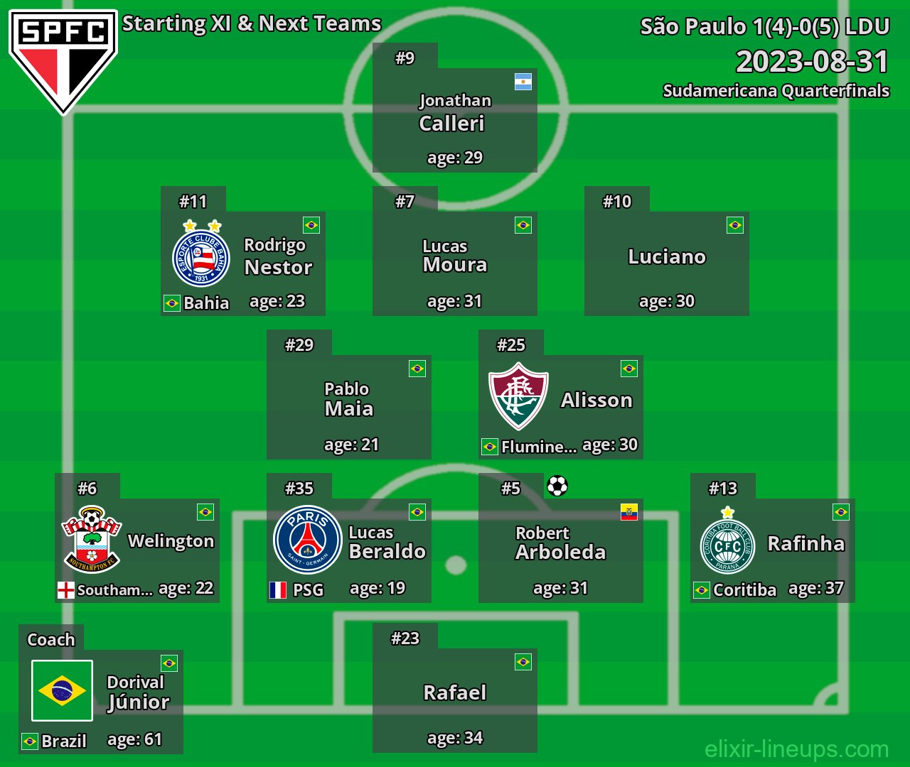 São Paulo Starting XI & Next Teams 2023-08-31