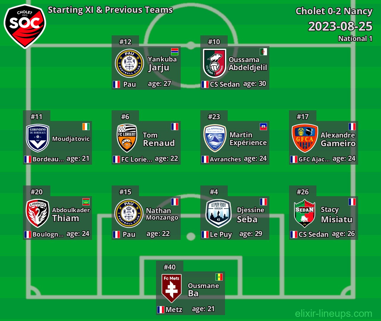 Cholet Starting XI & Previous Teams 2023-08-25