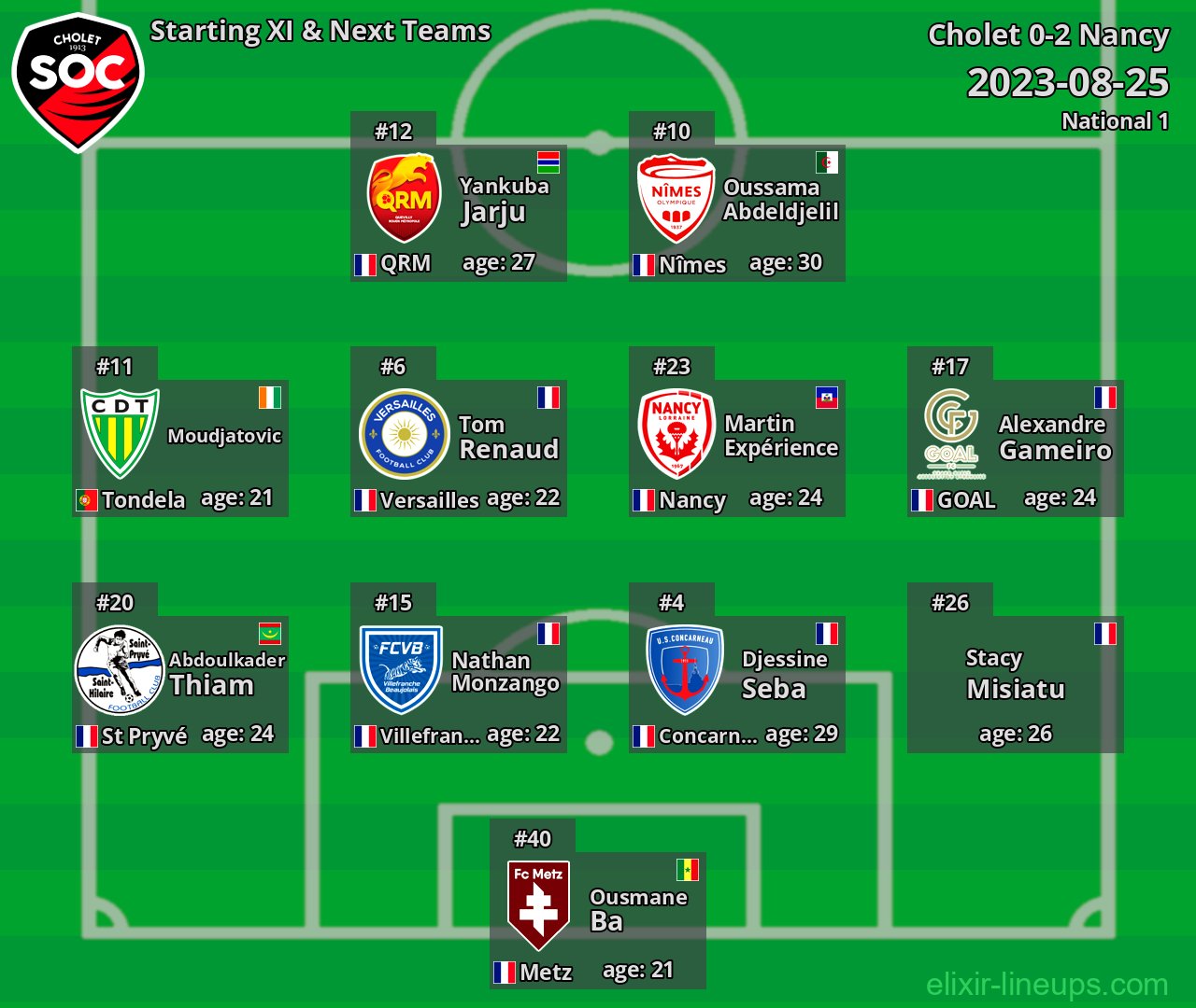 Cholet Starting XI & Next Teams 2023-08-25