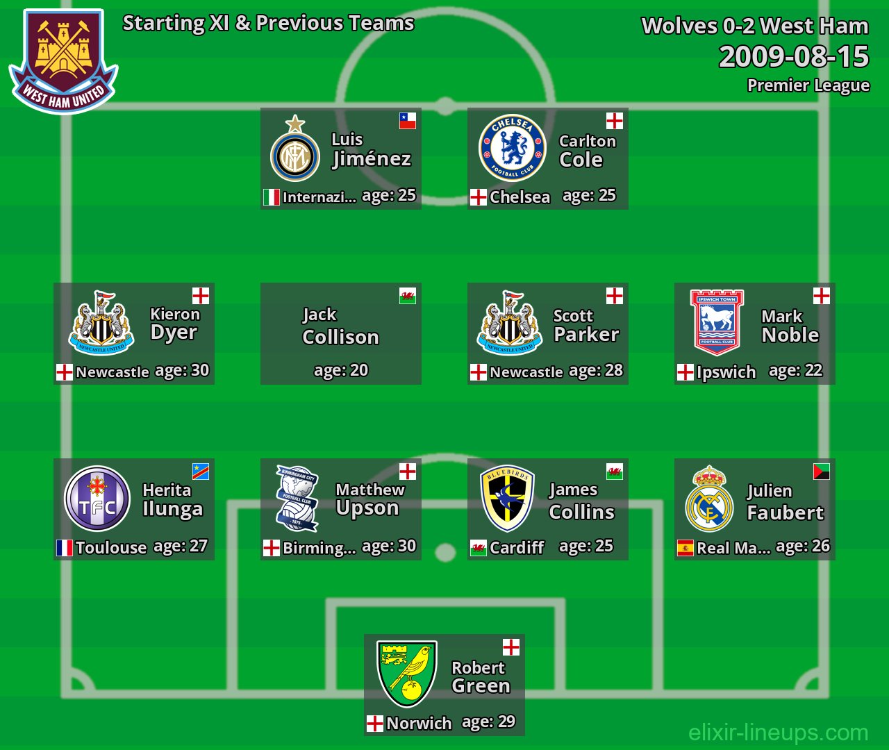 West Ham Starting XI & Previous Teams 2009-08-15