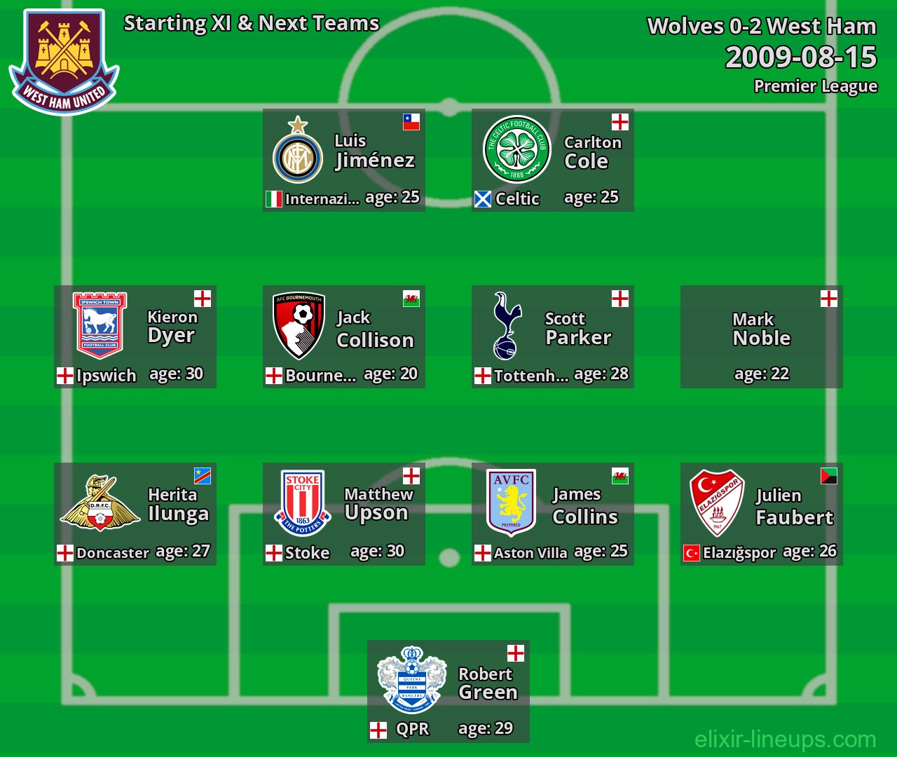 West Ham Starting XI & Next Teams 2009-08-15