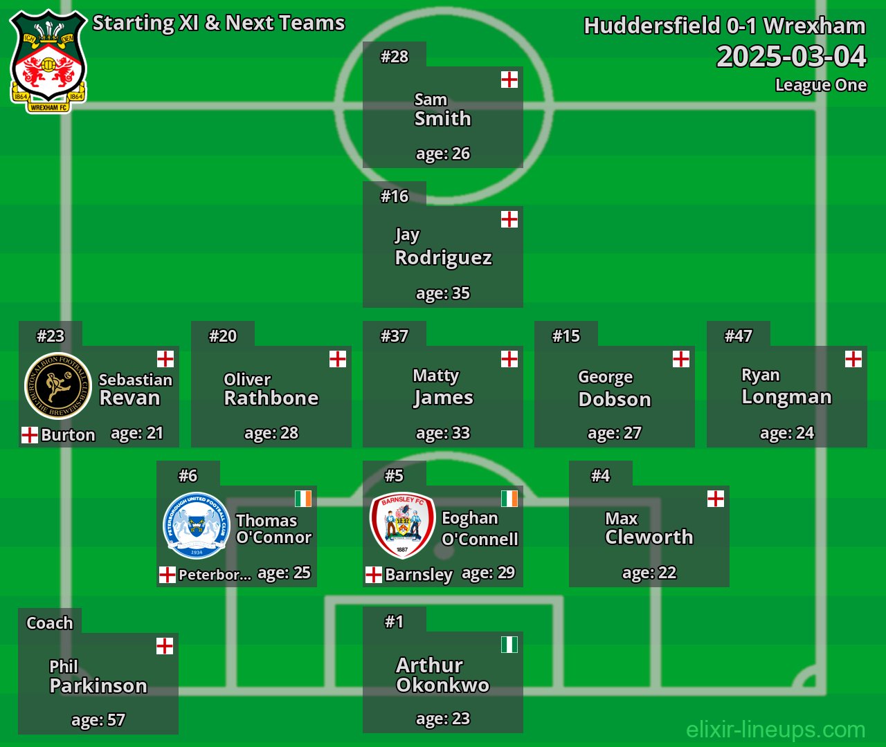 Wrexham Starting XI & Next Teams 2025-03-04