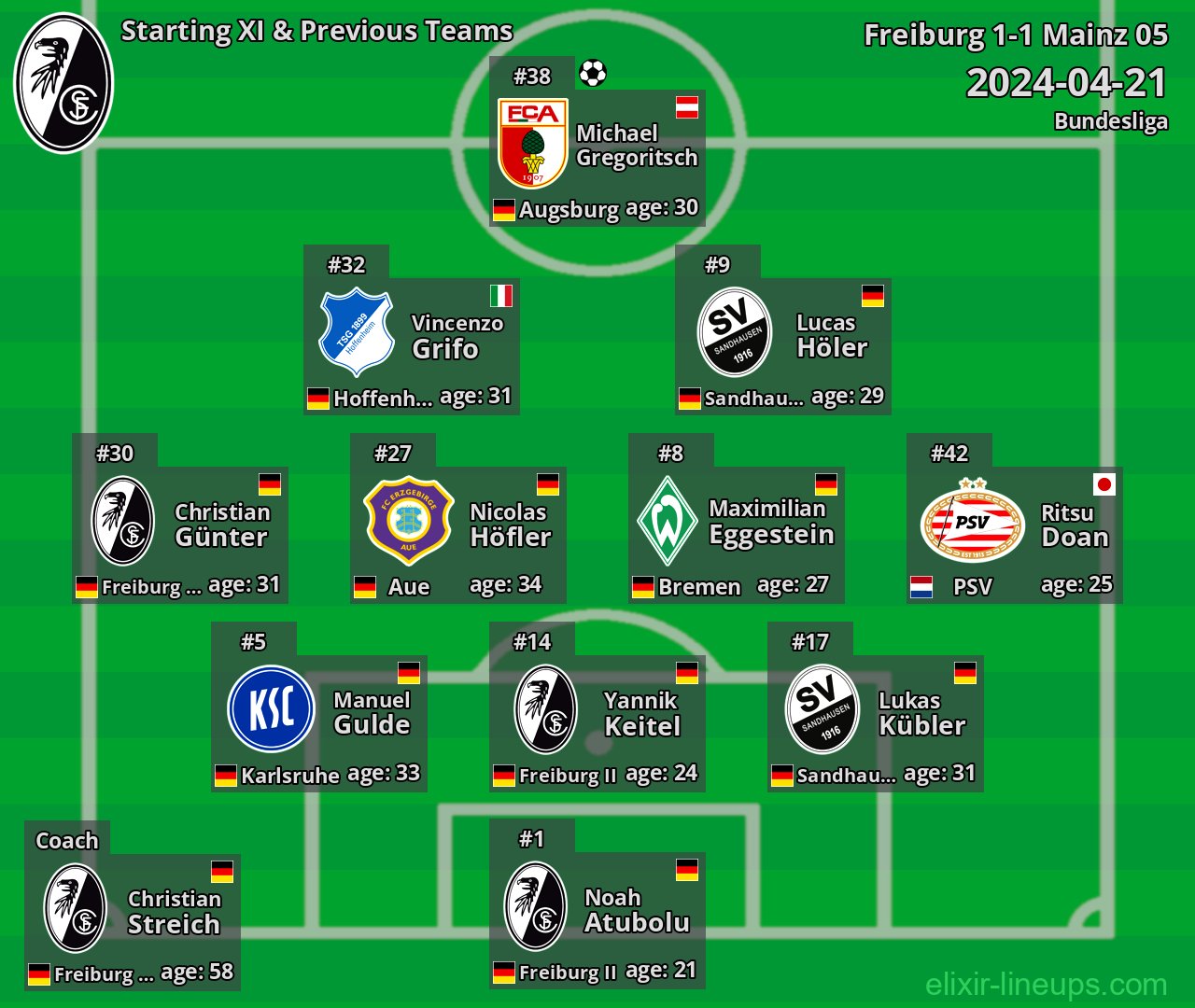 Freiburg Starting XI & Previous Teams 2024-04-21