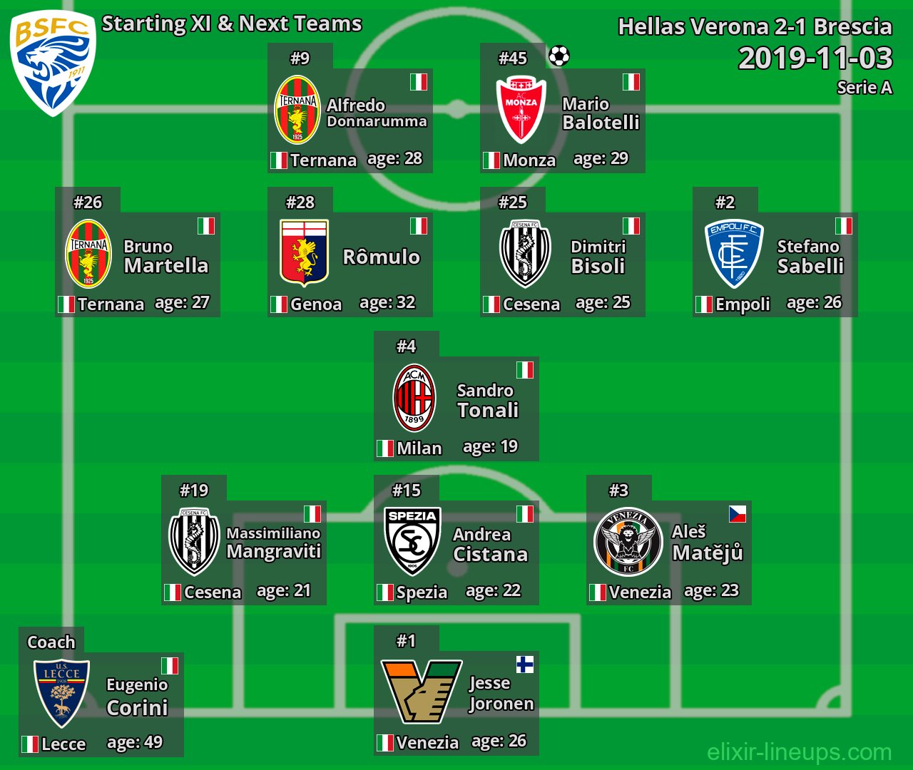 Brescia Starting XI & Next Teams 2019-11-03