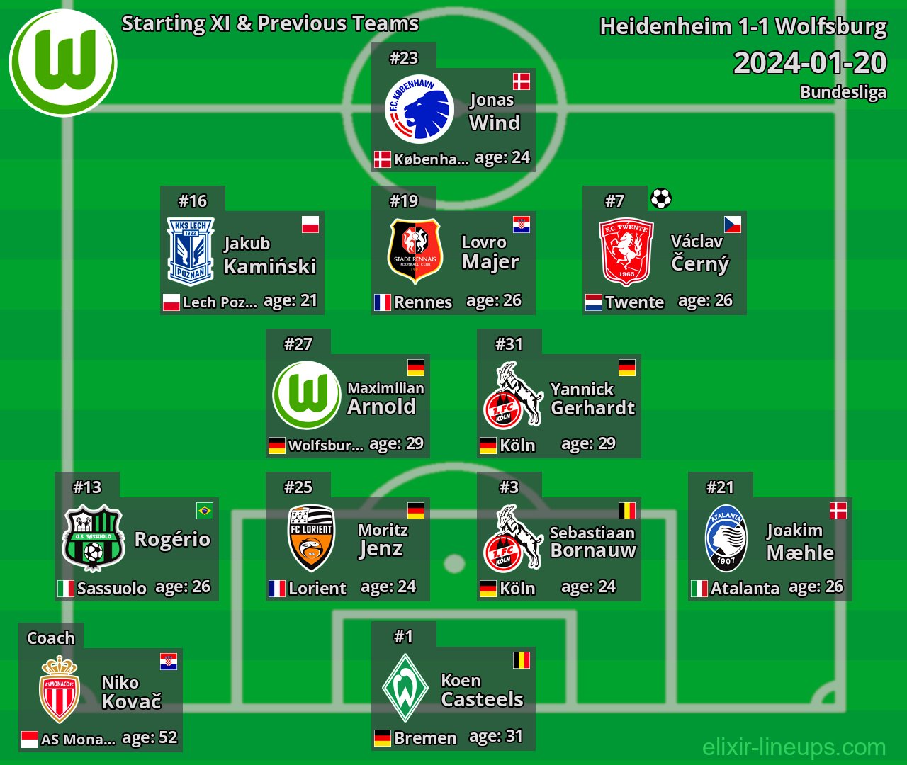 Wolfsburg Starting XI & Previous Teams 2024-01-20