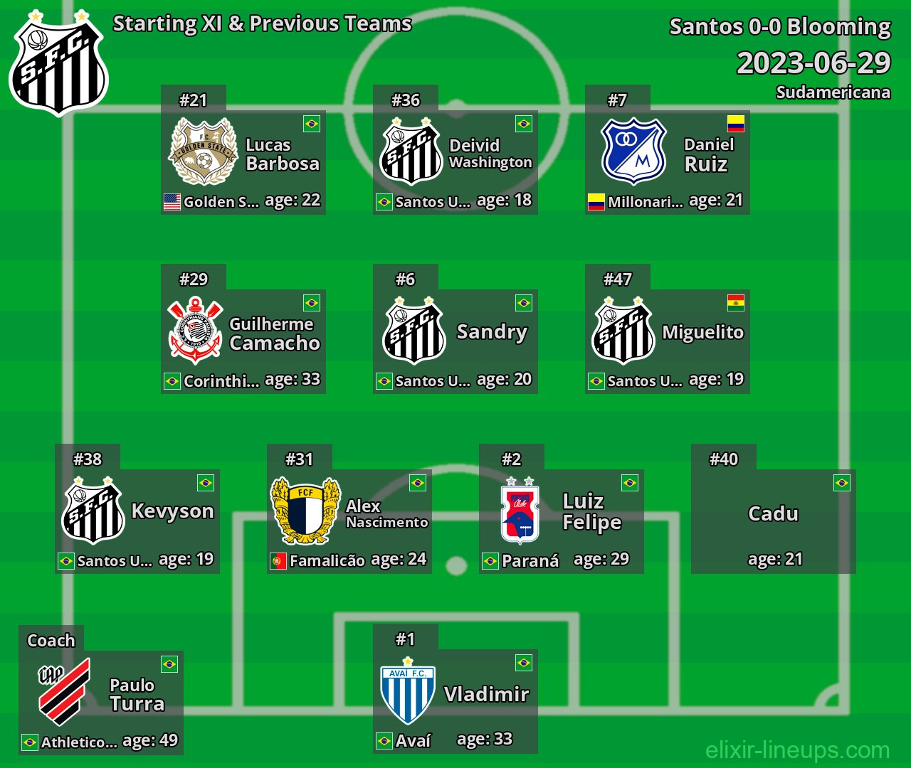 Santos Starting XI & Previous Teams 2023-06-29