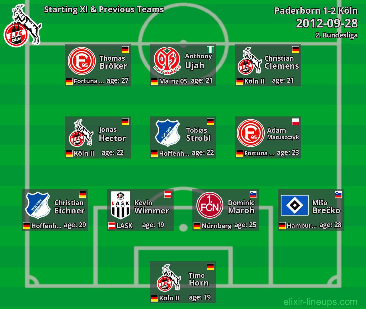 Köln Starting XI & Previous Teams 2012-09-28