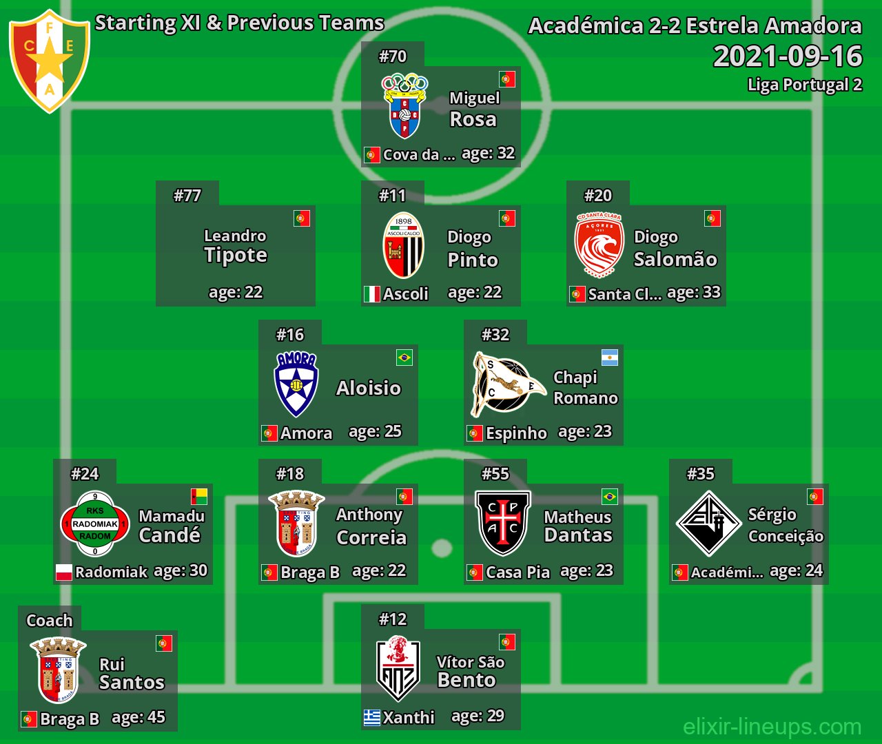 Estrela Amadora Starting XI & Previous Teams 2021-09-16