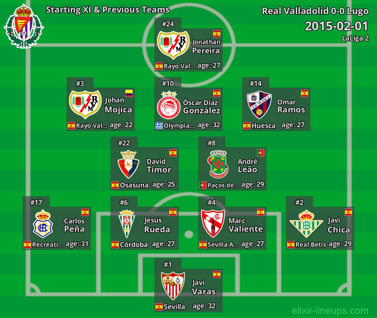 Real Valladolid Starting XI & Previous Teams 2015-02-01