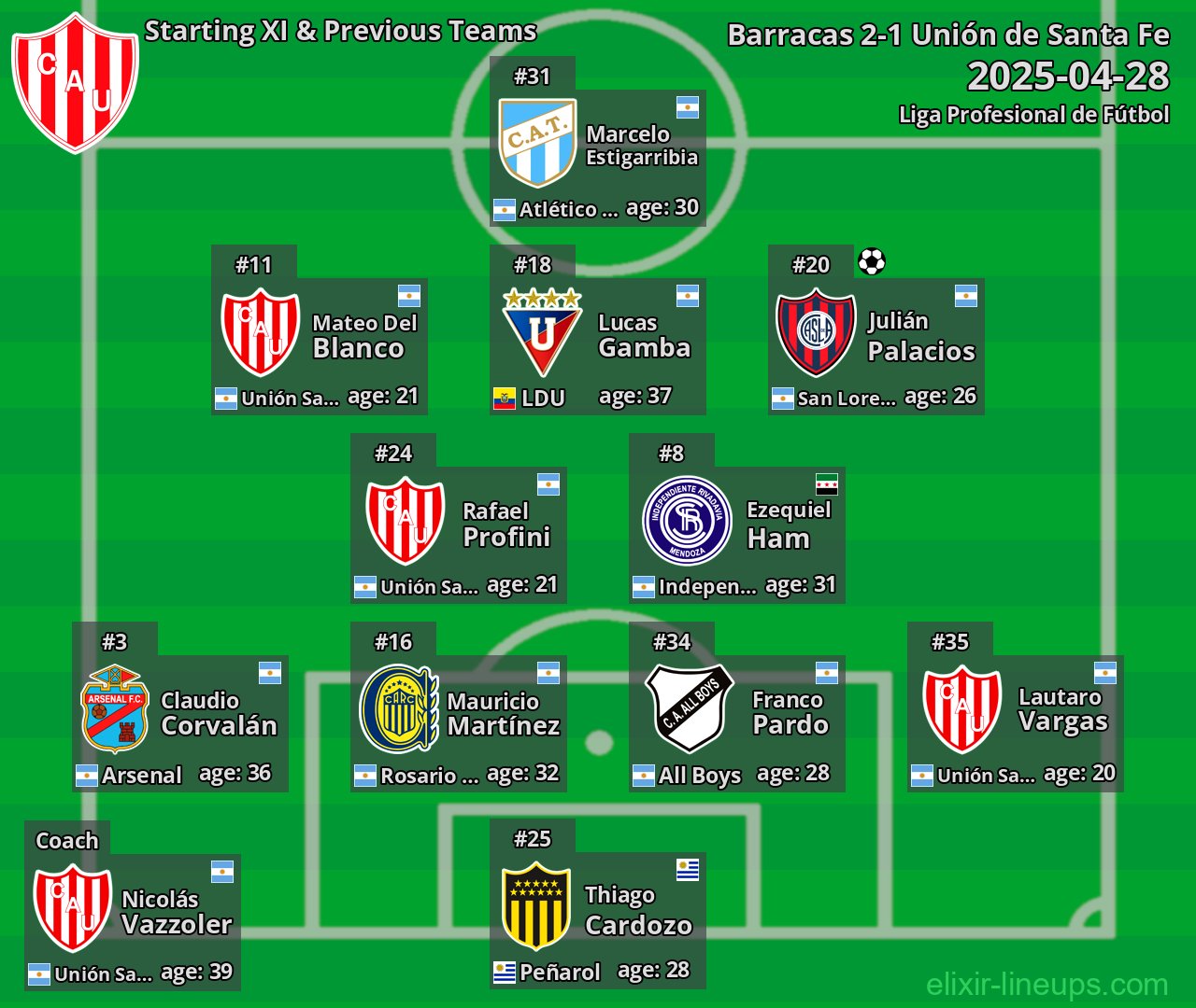 Unión de Santa Fe Starting XI & Previous Teams 2025-04-28