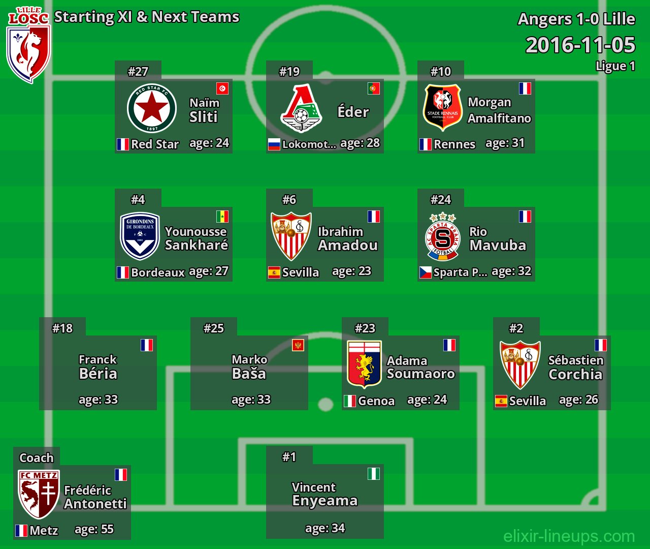 Lille Starting XI & Next Teams 2016-11-05