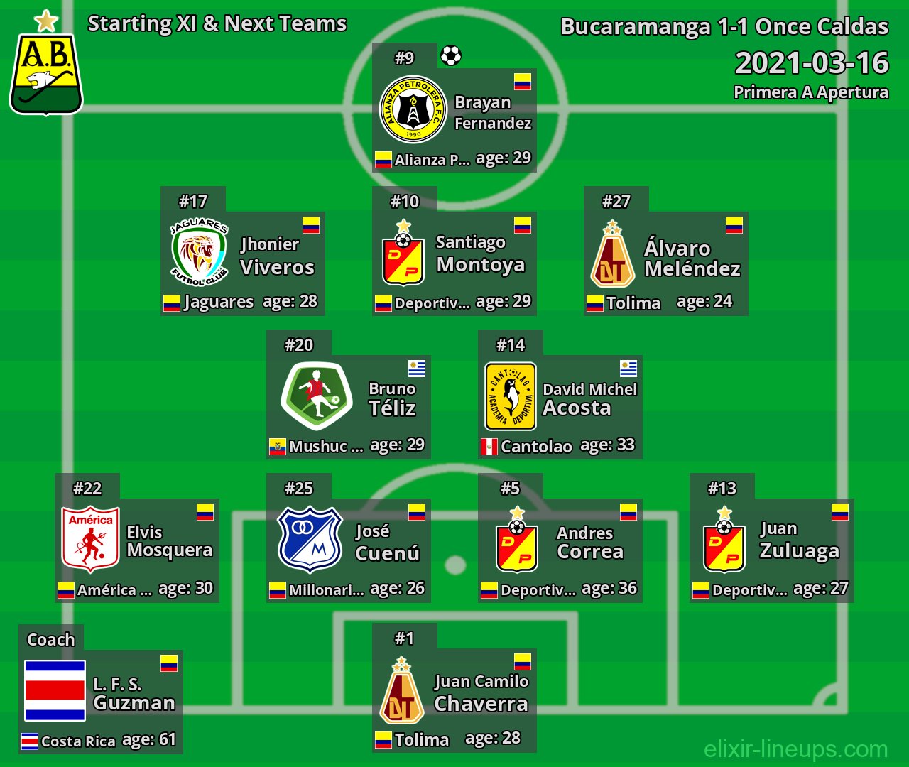 Bucaramanga Starting XI & Next Teams 2021-03-16