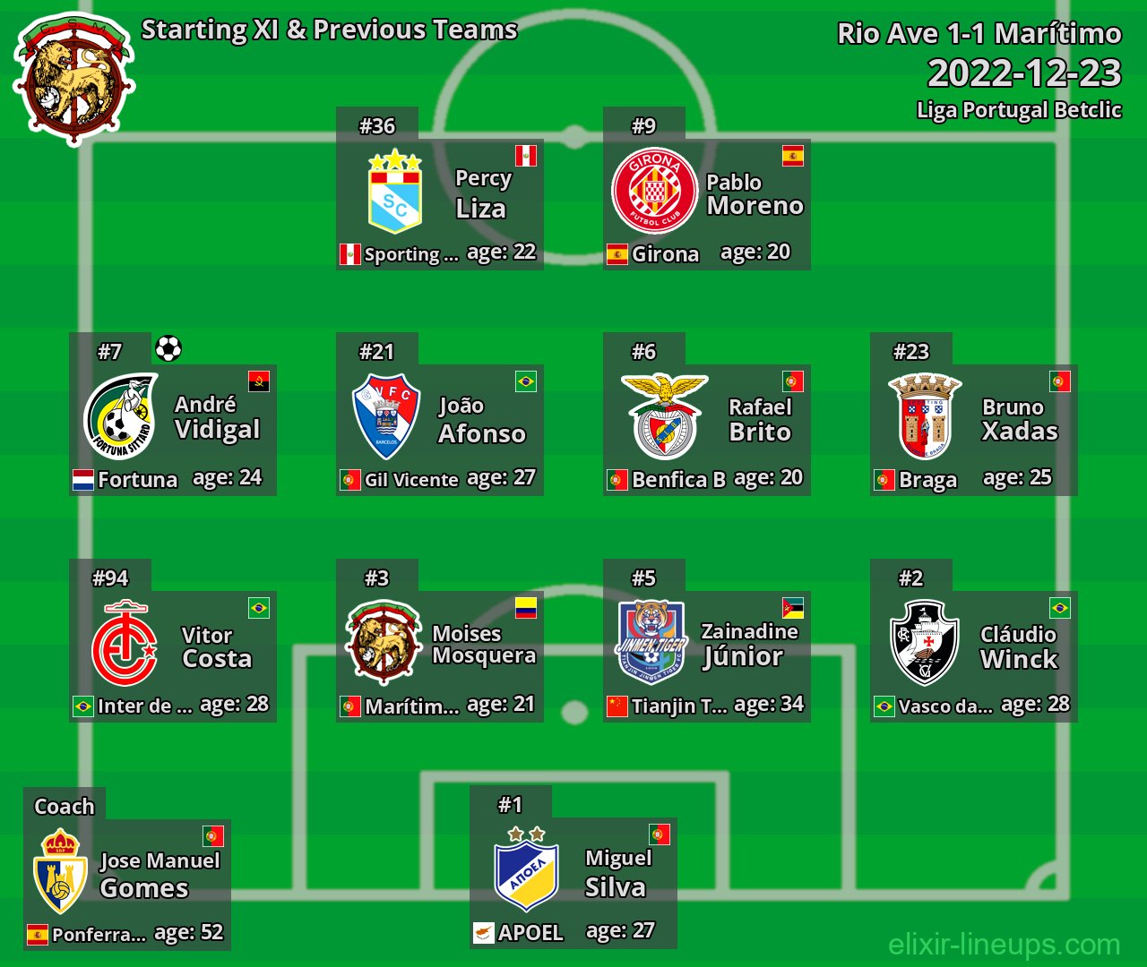 Marítimo Starting XI & Previous Teams 2022-12-23