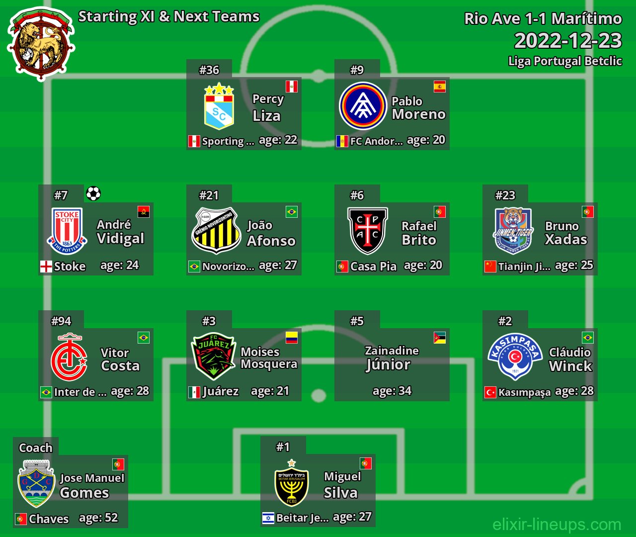 Marítimo Starting XI & Next Teams 2022-12-23