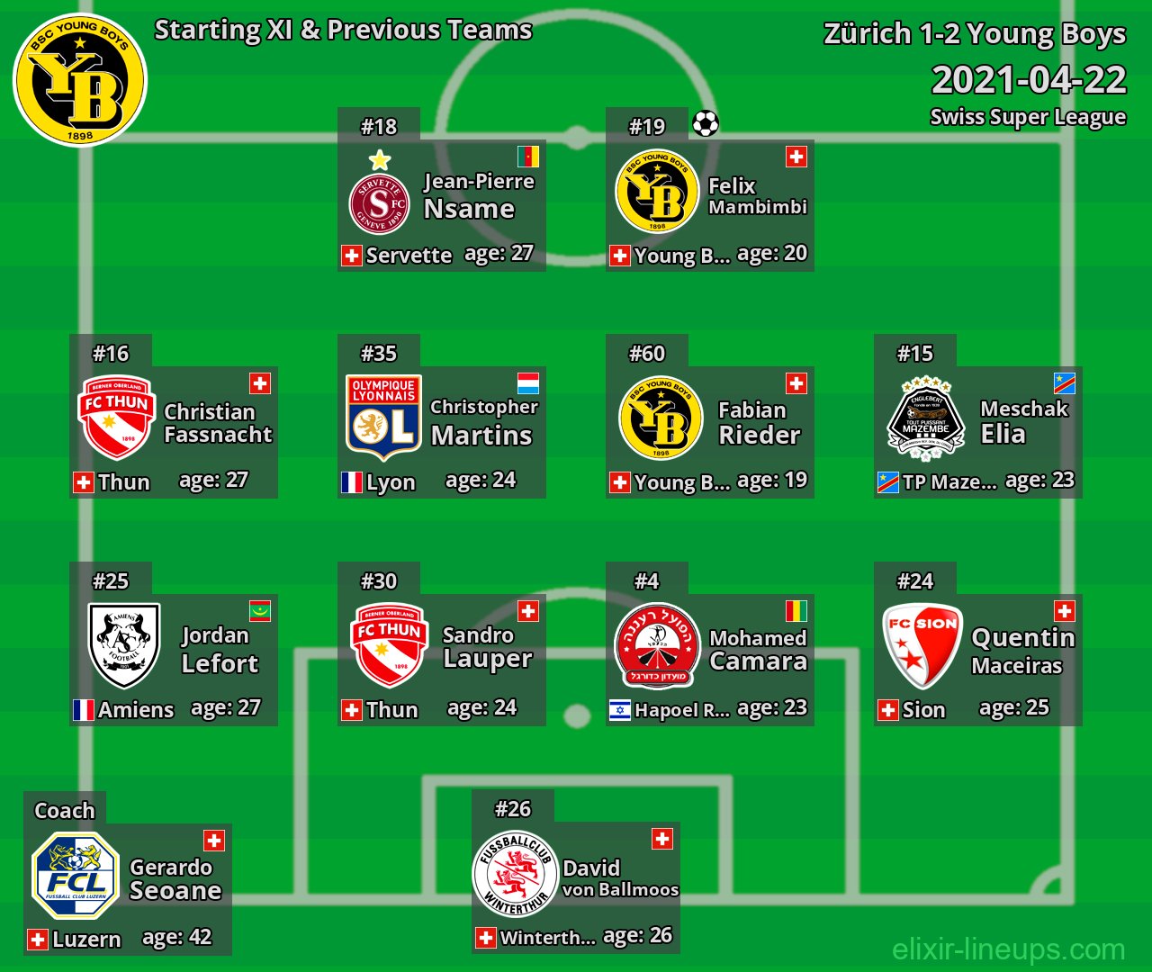 Young Boys Starting XI & Previous Teams 2021-04-22
