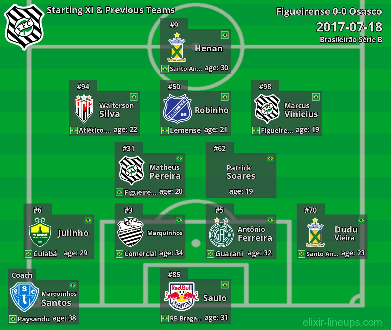 Figueirense Starting XI & Previous Teams 2017-07-18