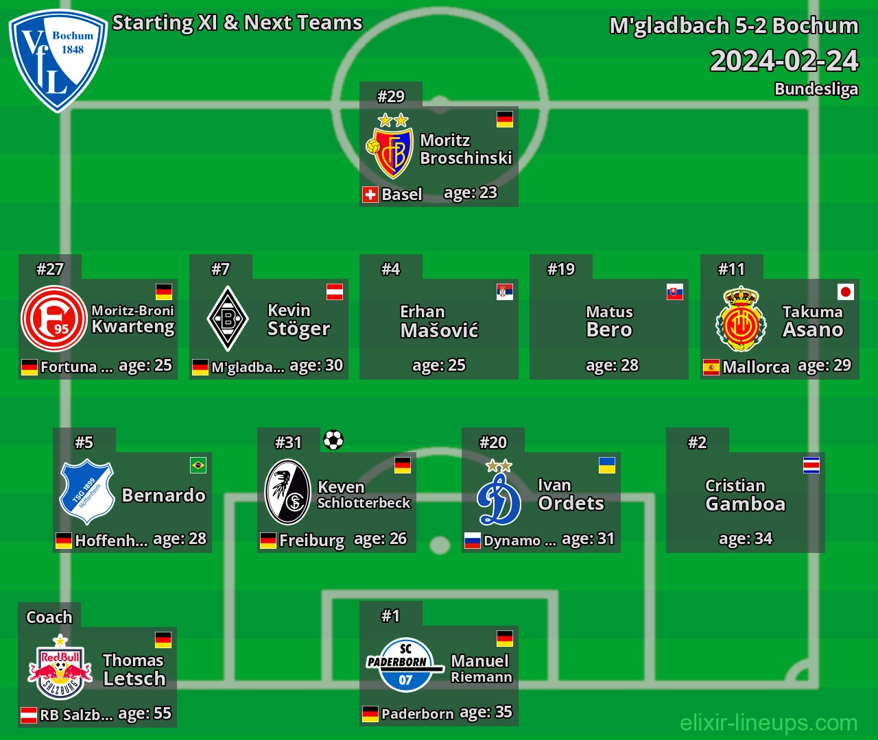 Bochum Starting XI & Next Teams 2024-02-24