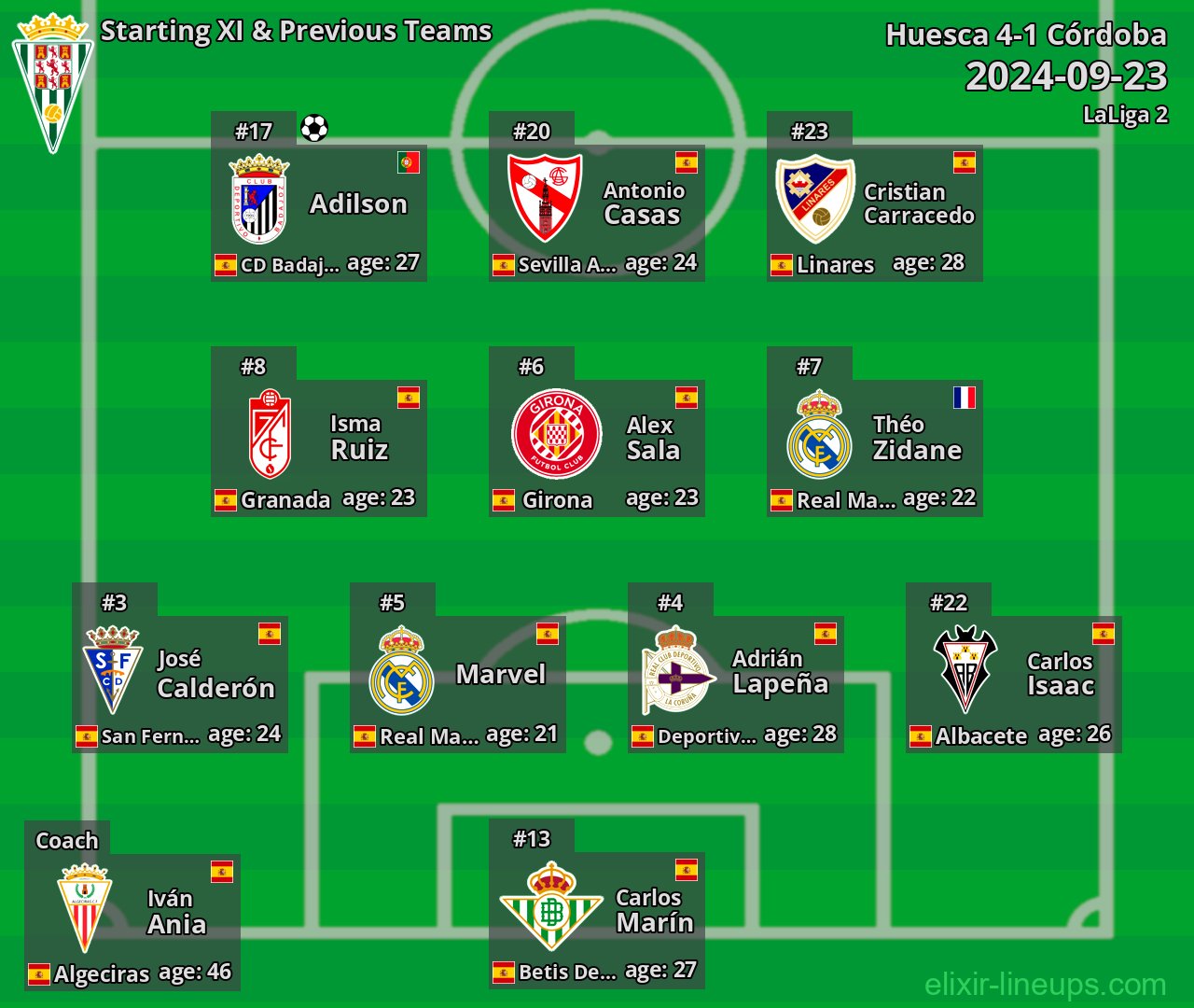 Córdoba Starting XI & Previous Teams 2024-09-23