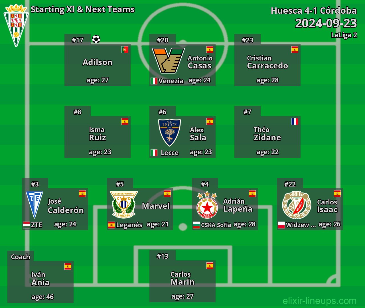 Córdoba Starting XI & Next Teams 2024-09-23