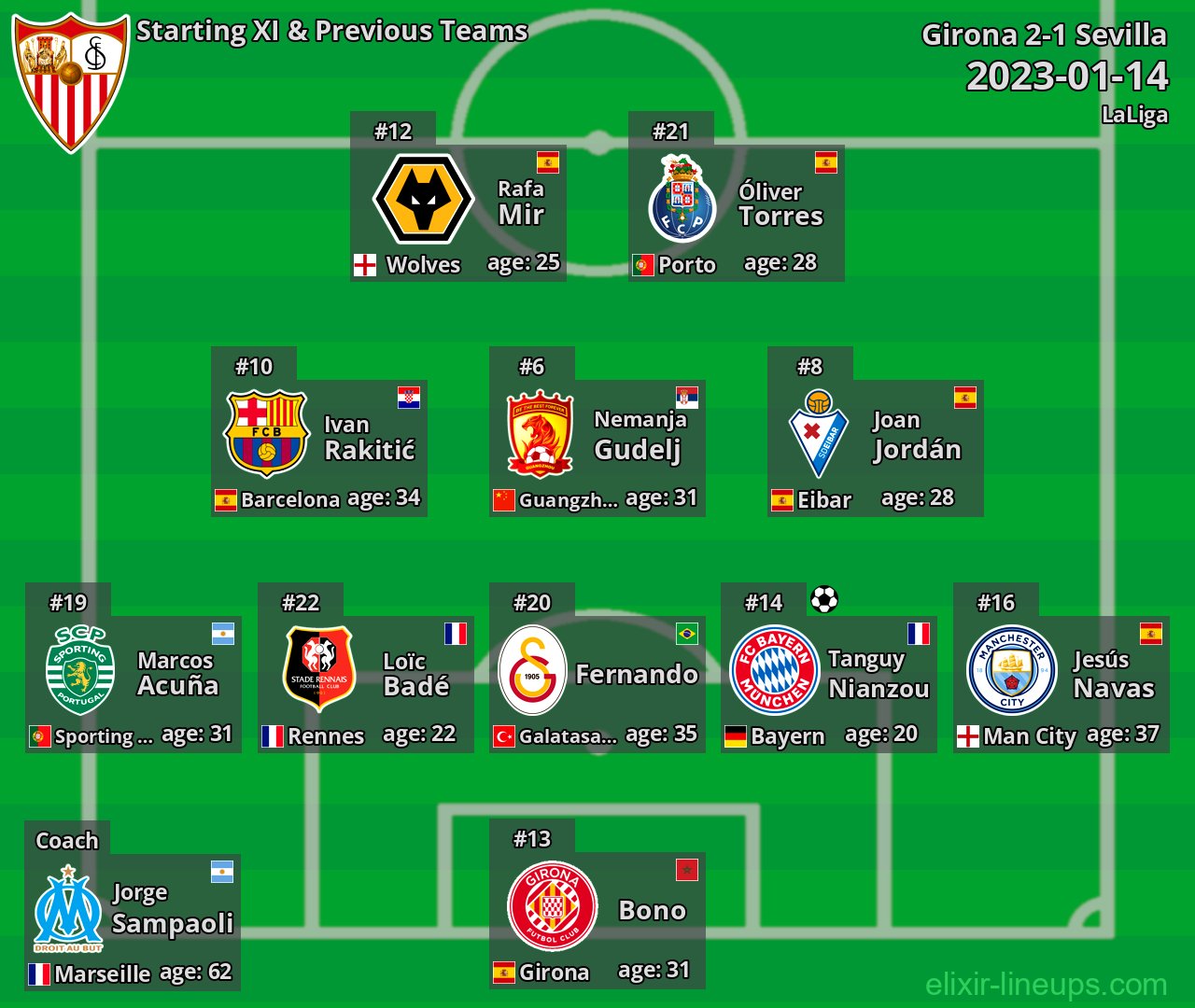 Sevilla Starting XI & Previous Teams 2023-01-14