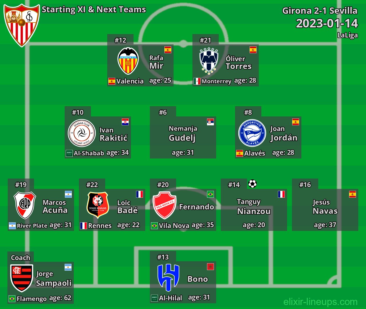 Sevilla Starting XI & Next Teams 2023-01-14