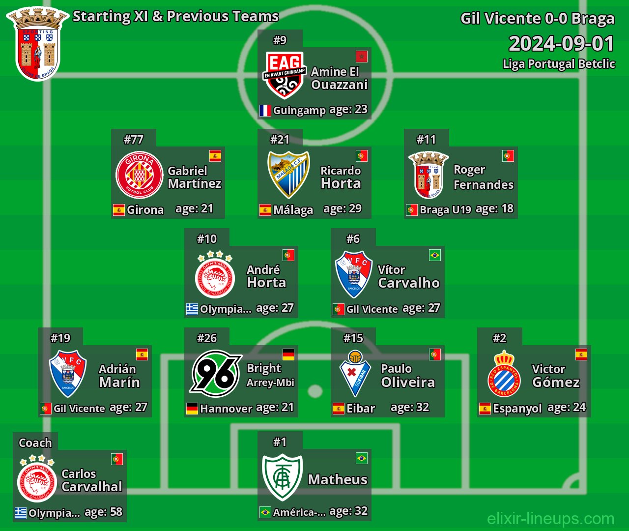 Braga Starting XI & Previous Teams 2024-09-01