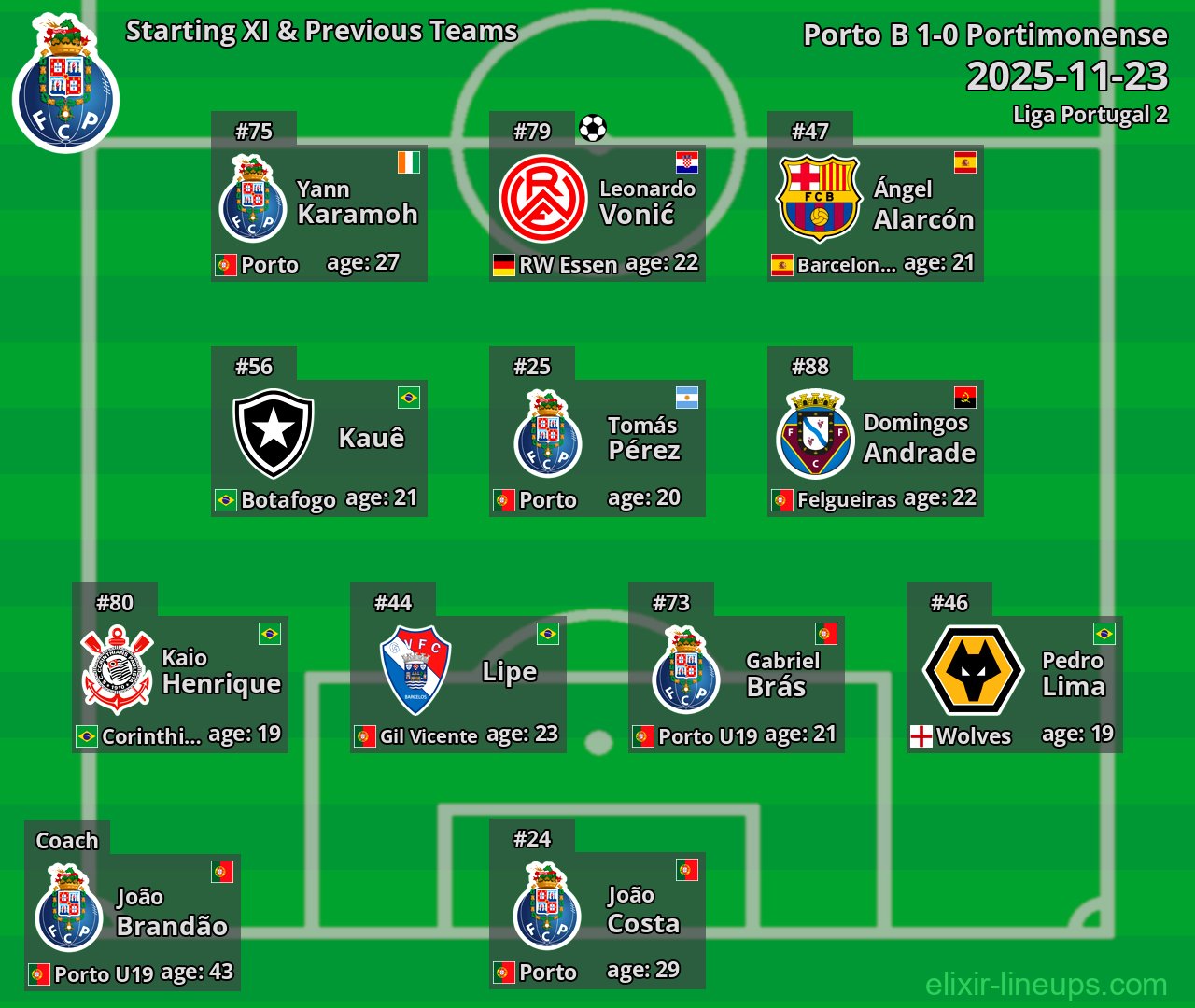 Porto B Starting XI & Previous Teams 2025-11-23