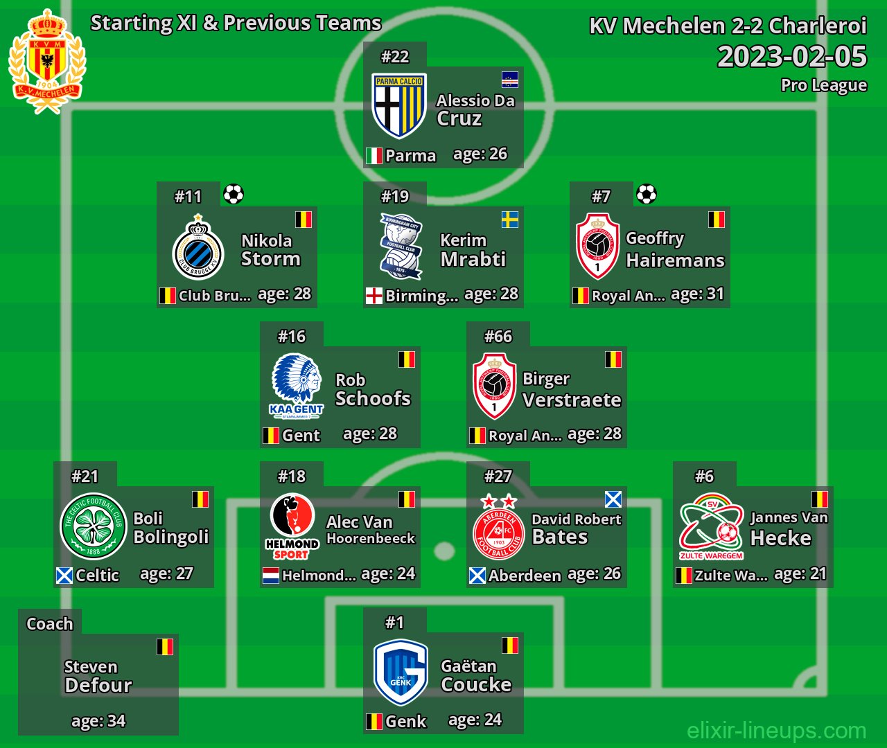 KV Mechelen Starting XI & Previous Teams 2023-02-05