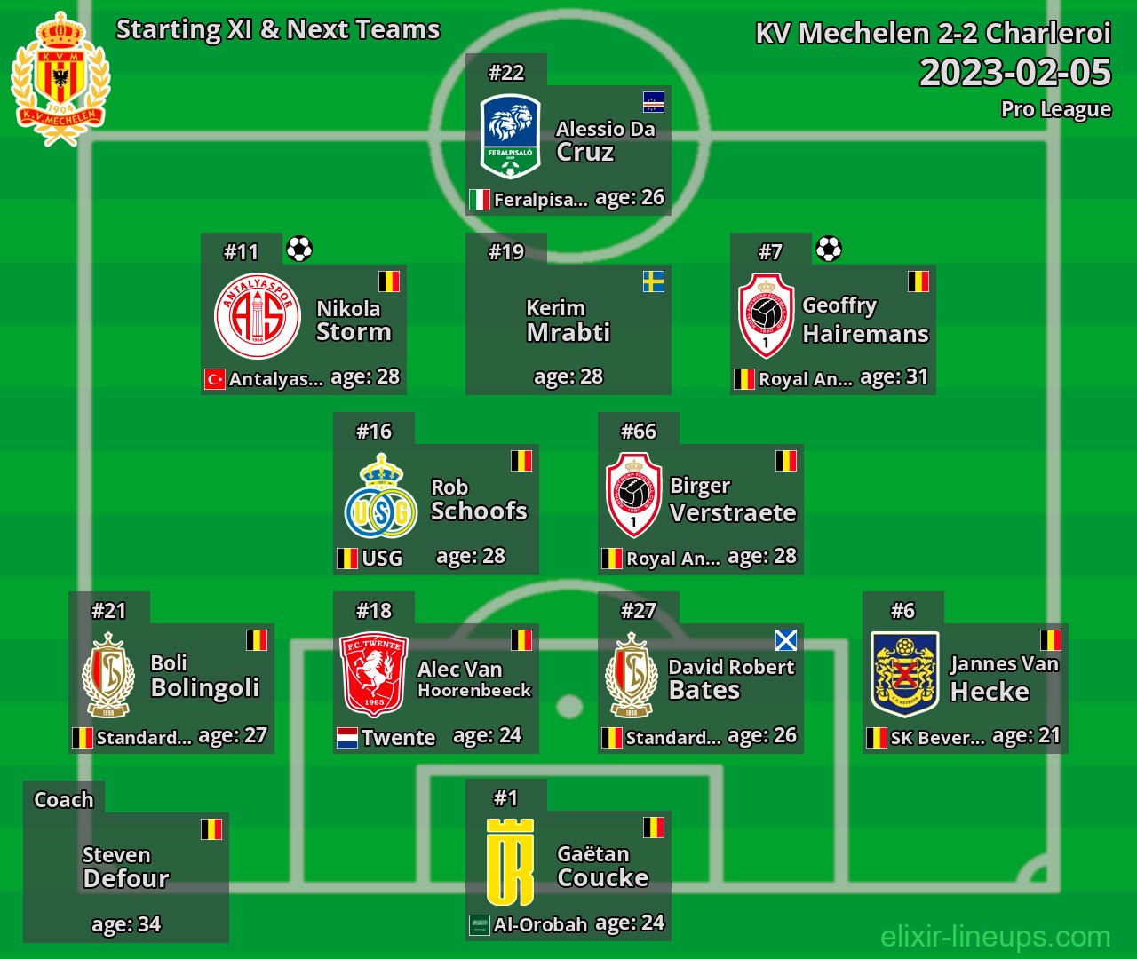 KV Mechelen Starting XI & Next Teams 2023-02-05